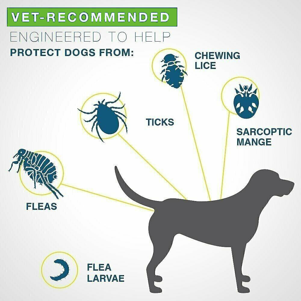 Seresto Flea and Tick Collar For Small, Large Dogs & Cats 8 Months Protection